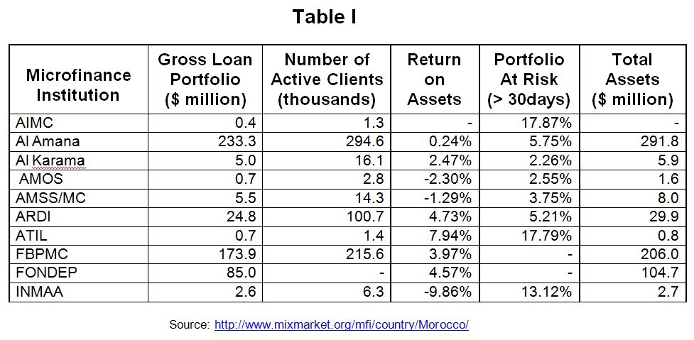 Morocco_Table_1