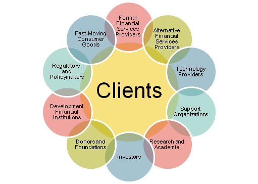 fi2020_clients