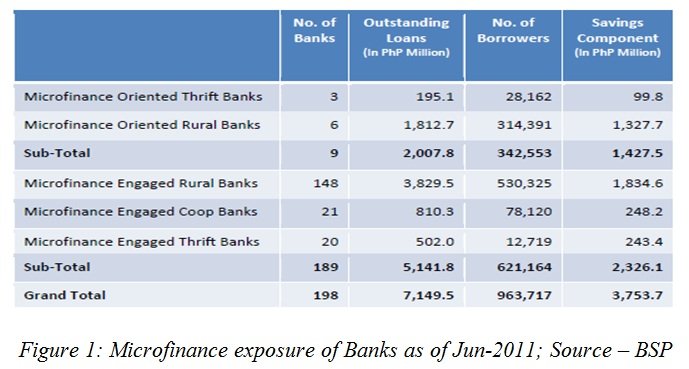 BSP_microfinance