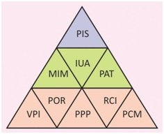 Data_Privacy_Framework